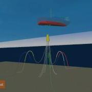 Flexcom 8 Turret Disconnect