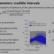 Jean Francois Paquet Bayesian Parameter Estimation The Soft Sector Lecture Part 5