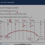 Week09 02 Concurrent Data Structure