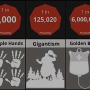 Probability Comparison Rarest Human DNA