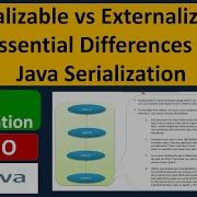 Serializable Vs Externalizable Essential Differences In Java Serialization