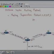 LoopAvoidance Nanda OSPF Routing Protocol Part 1