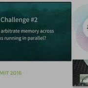 Deep Dive Apache Spark Memory Management