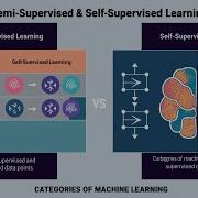 Semi Supervised Learning And Self Supervised Learning Introduction To Deep Learning