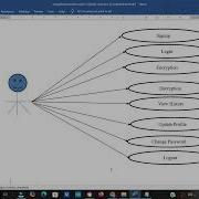 Project Report Image Encryption Decryption Python Django