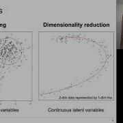 9 1 Unsupervised Learning Latent Variable Models UvA Machine Learning 1 2020