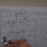 5 9 Unit Testing