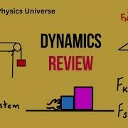 AP Physics 1 Dynamics Forces And Newton S Laws Review