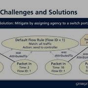 USENIX Security 21 Causal Analysis For Software Defined Networking Attacks