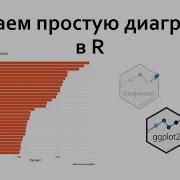 Создаем простую диаграмму в R Ggplot2 Esquisse