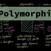 Теория вредоносных программ олигоморфные полиморфные и метаморфные вирусы