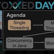 Back To The CompletableFuture Concurrency In Action By Dmitry Vinnik
