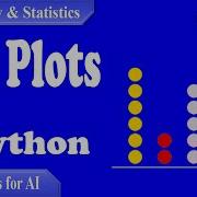 P S05 Dot Plots In Python A Visual Guide For Statistical Analysis