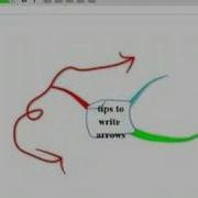 IMindMap Tips