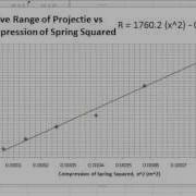 L2PHY P2 1 Projectile Exp GRAPH Of R Vs X Squared