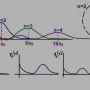 Chemistry Electron Structures In Atoms 26 Of 40 Radial Probability Density Function S Orbital