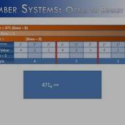 Number Systems Part 7 Base 8 To Base 2 Java