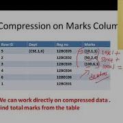 Data Compression Techniques Run Length Bitmap Dictionary Encoding NoSQL 29