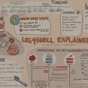 Log4Shell Explained With Toma And CarpeDiemT3ch
