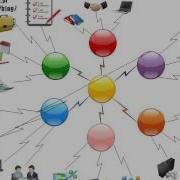 ConceptDraw PRO Playing With Dynamic Elements Example Of Mind Map Structure