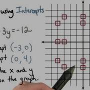 Graphing With Intercepts Visualizing Algebra