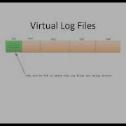 Transaction Log Architecture