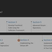Hands On Functional Programming With Java The Course Overview Packtpub Com
