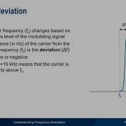 Understanding Frequency Modulation