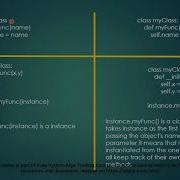 Coding Moving Averages Python Algo Trading Course