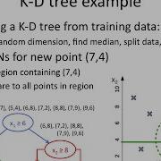 KNN 15 K D Tree Algorithm