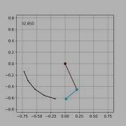 Double Pendulum Animation With Python