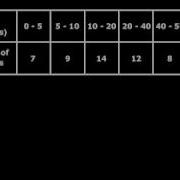 How To Draw A Histogram Of Different Class Widths
