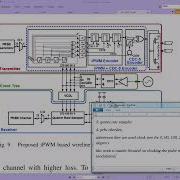 Line Coding Techniques For Channel Equalization Integrated Pulse Width Modulation And Consecutive