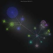 Midudev Kings League Project Gource Visualisation