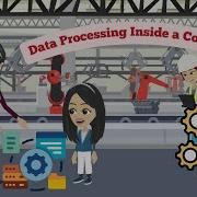 Data Processing Inside A Computer The Captain AHS Show Computer Science Lesson