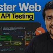 Необходимые знания основ веб разработки для тестирования API QA