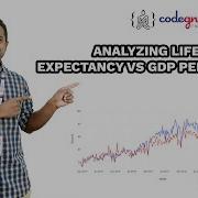 Analyzing Life Expectancy Vs GDP Per Capita Working On Plotly Gapminder Data Part 5