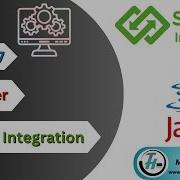 Splitter Part 7 Spring Integration Tutorial Message Channel Spring Integration Component