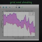 Python In Education 2D Plots