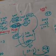 RET Instruction In 8085 MICROPROCESSOR