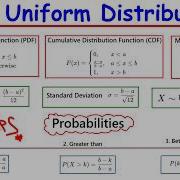THE UNIFORM DISTRIBUTION Probabilities Expectation Variance