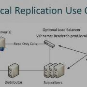 SQL Server Replication Beginner To Expert Part1