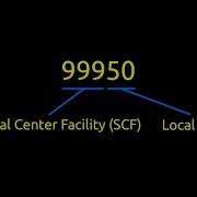 How US Zip Codes Work TwoLambdaPlusBlack