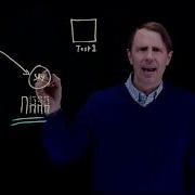 Microsoft SQL Database Cloning With Actifio