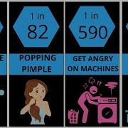 Probability Comparison Habits Crazy Comparisons