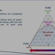 LIQUID LIQUID EXTRACTION UNDERSTANDING TERNARY DIAGRAM