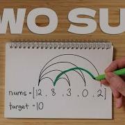 Two Sum LeetCode 1 JavaScript Easy