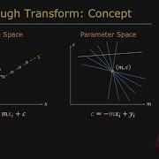 Hough Transform Boundary Detection