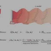 Gamma Models Generative Temporal Difference Learning For Infinite Horizon Prediction NeurIPS 2020