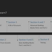 Hands On RESTful Web Services With Java 11 The Course Overview Packtpub Com